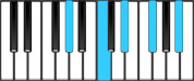 A Flat Dominant 9 Piano Chords