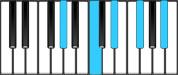 A♭ Dominant 9 Chord Diagram
