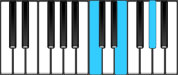 A♭ Augmented First Inversion Chord Diagram
