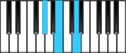 A Flat Diminished Piano Chords