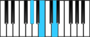 A♭ Diminished Chord Diagram