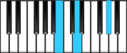 A♭ Diminished First Inversion Chord Diagram
