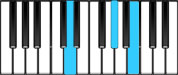 A♭ Diminished Second Inversion Chord Diagram