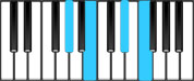 A Flat Minor 6 Piano Chords