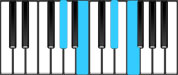 A♭ Minor 6 Chord Diagram