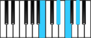 A♭ Minor 6 First Inversion Chord Diagram