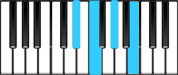 A♭ Minor 6 Second Inversion Chord Diagram