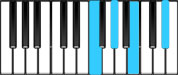 A♭ Minor 6 Third Inversion Chord Diagram