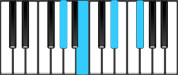 A♭ minor Dominant 7 Chord Diagram