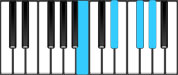 A♭ minor Dominant 7 First Inversion Chord Diagram