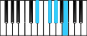 A♭ minor Dominant 7 Second Inversion Chord Diagram