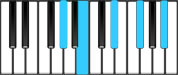 A Flat Minor Dominant 9 Piano Chords