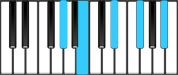 A♭ minor Dominant 9 Chord Diagram
