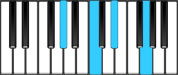 A♭ Major7 Chord Diagram