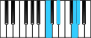 A♭ Major7 First Inversion Chord Diagram