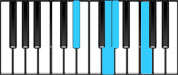 A♭ Major7 Second Inversion Chord Diagram