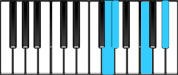 A♭ Major7 Third Inversion Chord Diagram