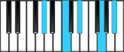 A♭ Major9 Chord Diagram