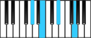A Flat Minor Major 7 Piano Chords