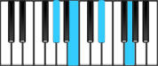 A♭ minor Major7 Chord Diagram