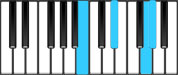 A♭ minor Major7 First Inversion Chord Diagram