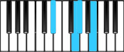 A♭ minor Major7 Second Inversion Chord Diagram