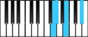A♭ minor Major7 Third Inversion Chord Diagram