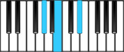 A Flat Minor Piano Chords