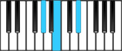 A♭ minor Chord Diagram