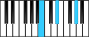 A♭ minor Chord Diagram