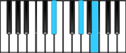 A♭ minor Chord Diagram