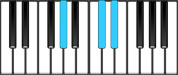 A Flat Suspended 4 (sus4) Piano Chords