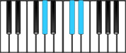 A♭ Sus4 Chord Diagram