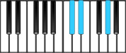 A♭ Sus4 First Inversion Chord Diagram