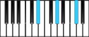 A♭ Sus4 Second Inversion Chord Diagram
