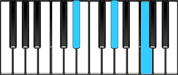 A♭ Major Chord Second Inversion Diagram