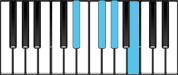 B Major 6 First Inversion Chord Diagram