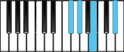 B Major 6 Second Inversion Chord Diagram