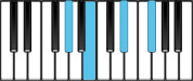 B Major 6 Third Inversion Chord Diagram