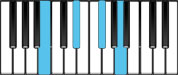 B Dominant 7 Chord Diagram