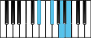 B Dominant 7 First Inversion Chord Diagram