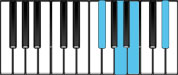 B Dominant 7 Second Inversion Chord Diagram