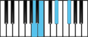 B Dominant 7 Third Inversion Chord Diagram