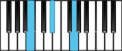B Augmented Chord Diagram