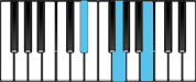 B Augmented First Inversion Chord Diagram