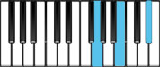 B Augmented Second Inversion Chord Diagram