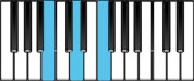 B Diminished Chord Diagram