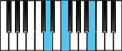 B Diminished First Inversion Chord Diagram