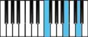 B Diminished Second Inversion Chord Diagram