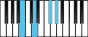 B Minor 6 Chord Diagram